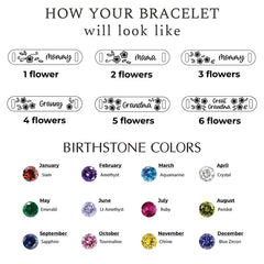 Birthstone Bracelet for Mom